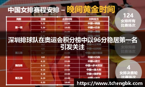 深圳排球队在奥运会积分榜中以96分稳居第一名引发关注